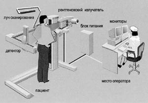 Пластина покрытая люминофором для преобразования рентгеновского изображения из невидимого